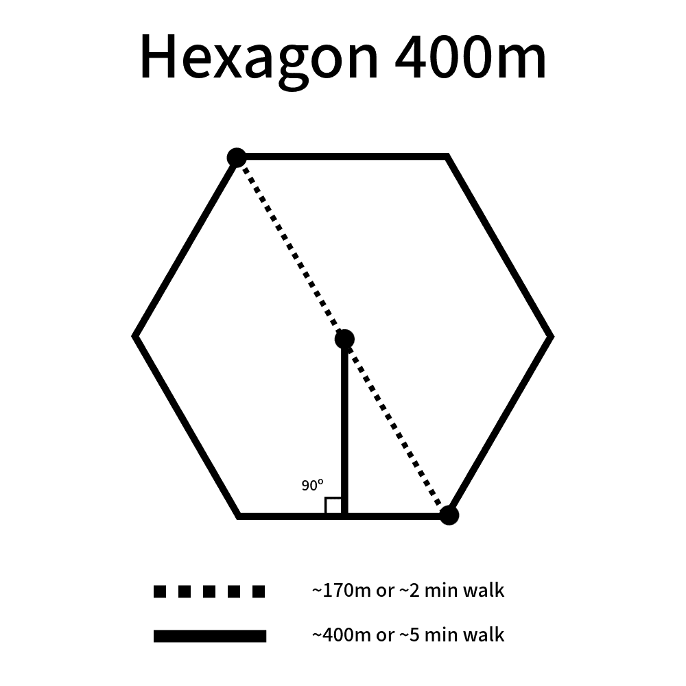 Hexagon 400m: diagram with center-to-side and vertex-to-vertex distances and approximate walk times.