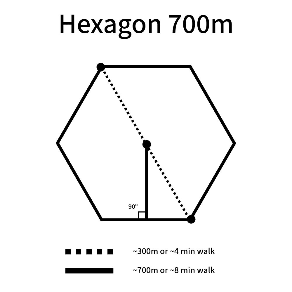 Hexagon 700m: diagram with center-to-side and vertex-to-vertex distances and approximate walk times.